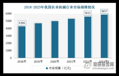<b>列无级变速手艺运营成熟、电动和夹杂动力手艺</b>